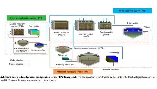 大数据流处理优化技巧：优化 Flink 作业的并行度,速发云资源网