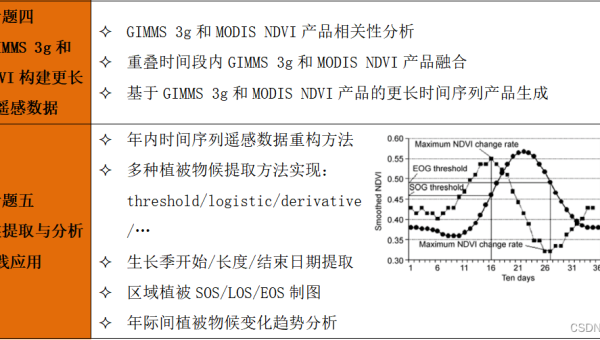Python 科学计算中 Numba 加速知识点实践,速发云资源网