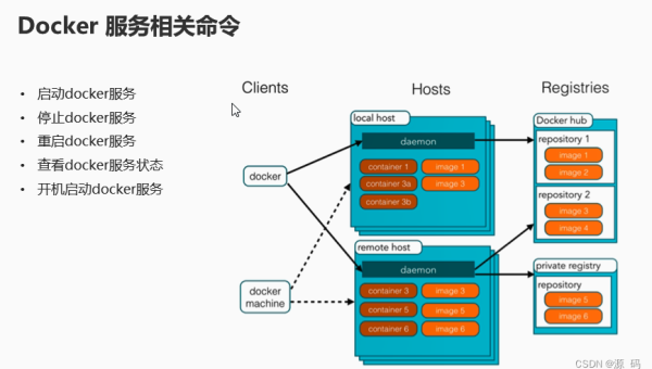 如何在 Linux 系统上部署 Docker 容器？,速发云资源网