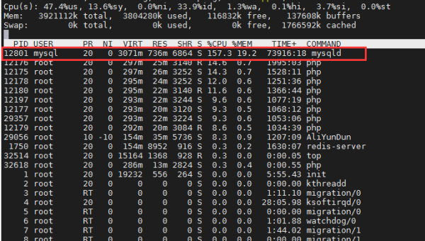 Linux 下如何提高 CPU 利用率？,速发云资源网