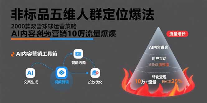 非标品五维人群定位法，2000款滚雪球运营策略，AI内容营销10万流量引爆,速发云资源网