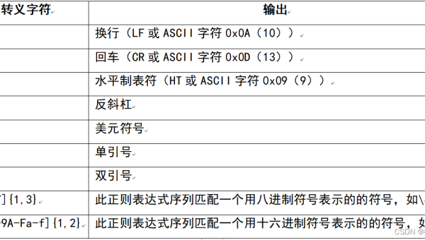 linux回车怎么表示,速发云资源网