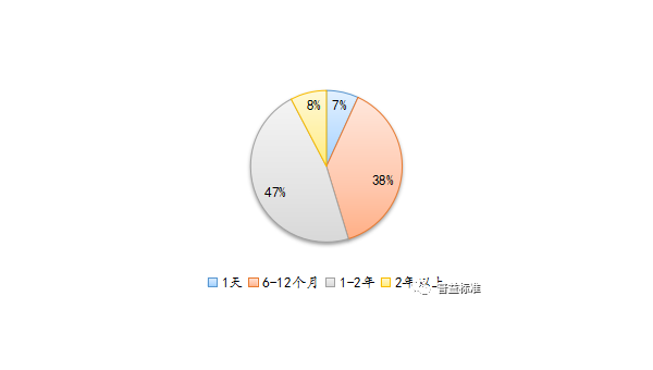 十大投资理财产品分析,速发云资源网