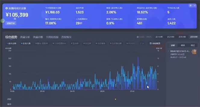 图片[2],（14211期）日赚6000+！抖音小时达Ai无人直播躺赚新风口，0门槛吃官方亿级流量！,速发云资源网