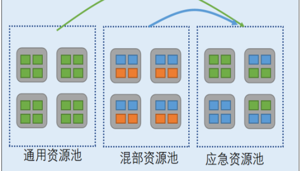 Docker 容器 CPU 配额失效:cgroups v1 到 v2 的配置迁移