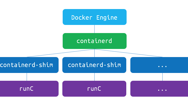 Docker 十年：容器化技术对 DevOps 的颠覆性影响,速发云资源网