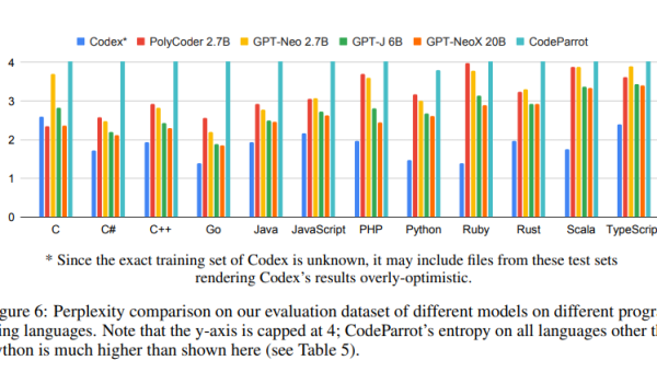 优秀开源 AI 自然语言模型推荐,速发云资源网