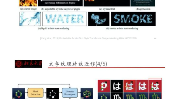 纳米技术十大前沿研究成果,速发云资源网