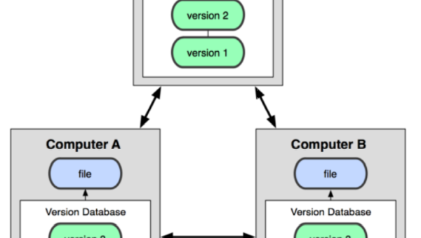 Git 对象存储机制：SHA-1 哈希与松散 / 打包对象管理,速发云资源网