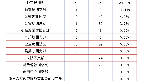 安卓编程学习的传感器开发与应用,速发云资源网