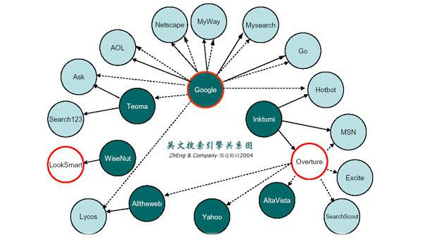 利用 Schema 标记优化网站搜索展示效果,速发云资源网