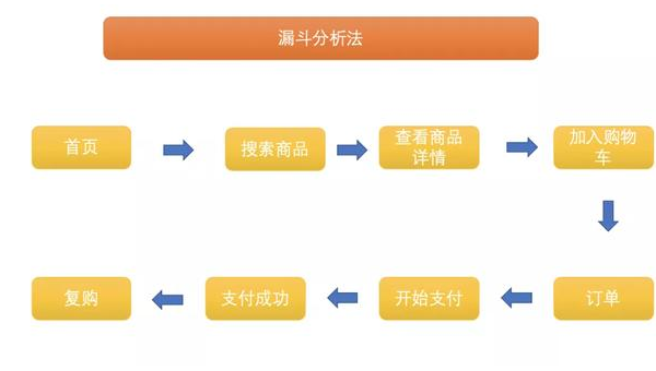 解析网站优化中的 CSS 变量对 SEO 的潜在影响,速发云资源网