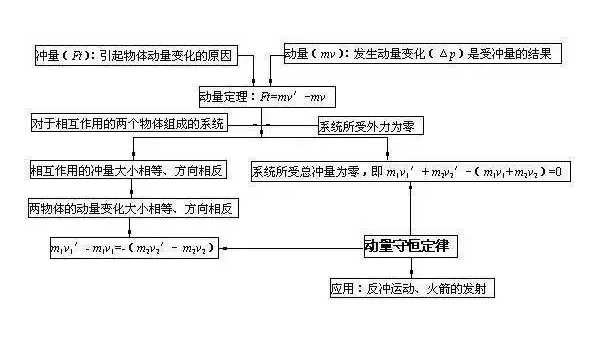 算法中的蚁群算法知识点路径搜索,速发云资源网