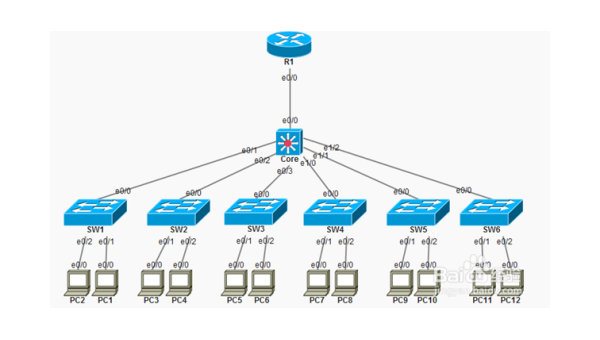 Linux 如何管理系统的 SELinux 策略,速发云资源网