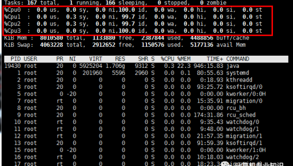 linux系统学命令,速发云资源网