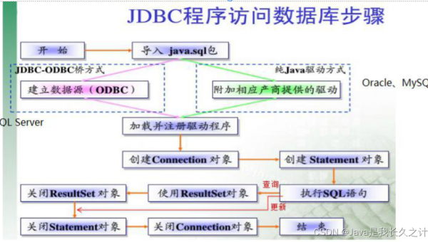 PyCharm 数据库连接池泄漏：JDBC 元数据缓存清理策略,速发云资源网