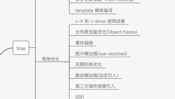 前端编程 HTML 知识点深度解读,速发云资源网