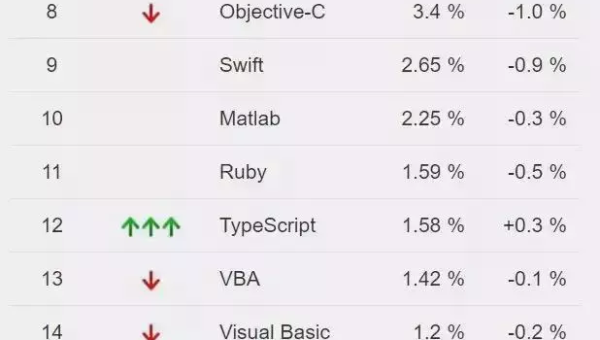 Python 类型系统终极形态：PEP 703 与类型推断的未来,速发云资源网