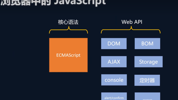Node.js 事件循环机制:六个阶段与微任务 / 宏任务执行顺序