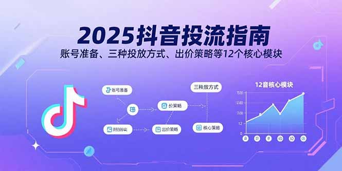 2025抖音投流指南，账号准备、三种投放方式、出价策略等12个核心模块,速发云资源网