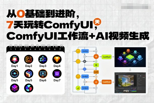 从0基础到进阶，7天玩转ComfyUI，Comfyui工作流+AI视频生成,速发云资源网