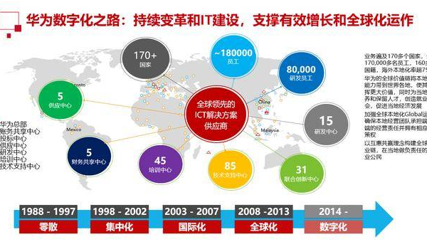 Java 微服务实战学习：Spring Cloud Alibaba 应用,速发云资源网