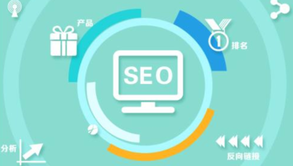 文章优化实战技巧:让内容更具 SEO 价值