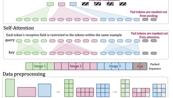 查找 AI 生成健身房模型的快捷方式,速发云资源网
