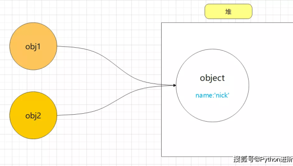 JavaScript 内存泄漏优化技巧：对象引用管理,速发云资源网